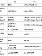 Image result for Boost Mobile 5G vs 4G Sim Card