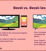 Image result for Bezeless Monitor vs Bezel