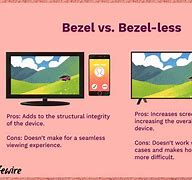 Image result for What Are Bezels