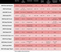 Image result for iPhone 7 Size Comparison Chart