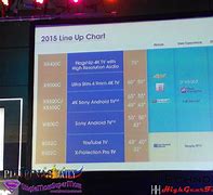 Image result for 40 inch Sony Android TV