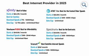 Image result for What the Best Internet Provider