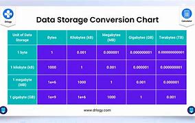 Image result for Byte Chart