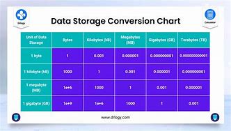 Image result for Digital Storage Conversion