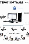 Image result for Can I Use PC as a Wi-Fi Hotspot