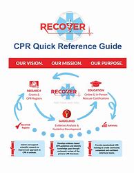 Image result for Recover CPR Pocket Sheet