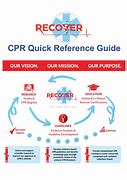 Image result for Recover Initiative CPR