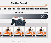 Image result for Shutter Speed in Camera Eid
