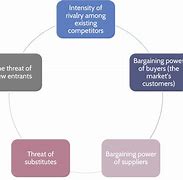 Image result for The 5 CS Business