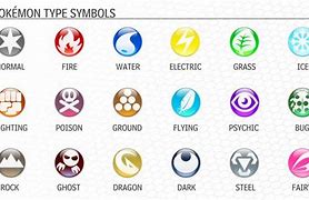 Image result for Different Pokemon Types