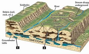 Image result for geomorf�a