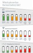 Image result for Which iPhone Has the Best Battery Life