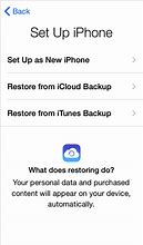 Image result for Set Up iTunes On iPhone