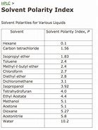 Image result for Solvent Density Chart