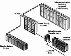 Image result for Telecommunication System