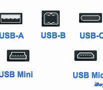 Image result for Difference Between USB Types