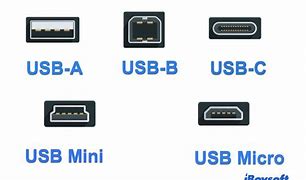 Image result for USB Type C Input