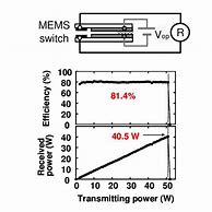 Image result for MEMS Structure