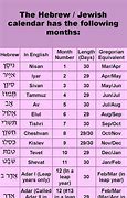 Image result for Hebrew Season Calendar with Months