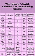 Image result for Hebrew Bible Calendar Months