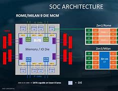 Image result for AMD Epyc 7763 64 Core Processor