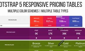 Image result for Compare iPhone Specs Table