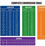 Image result for Inches Meters Conversion Chart