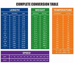 Image result for Metric Unit Conversion Table