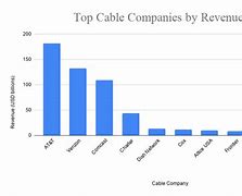 Image result for Top Cable Companies