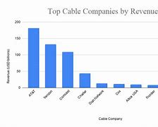Image result for What's the Best Cable Company