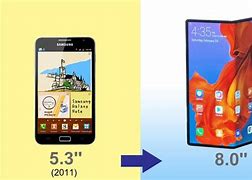 Image result for Phablet Evolution