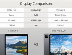 Image result for Screen Area Comparison iPad