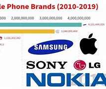 Image result for Top 10 Popular Phones