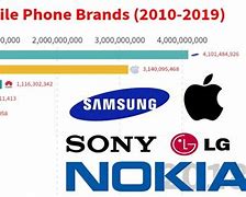 Image result for Best Phone Brands