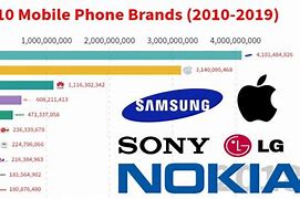 Image result for Cell Phone Brands