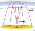 Image result for 40 Meter Nvis Antenna Plans