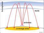 Image result for Nvis Antenna