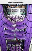 Image result for Network Point Wiring