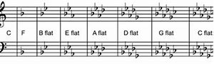 Image result for Flat Key Signature