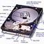 Image result for Magnetic Disk as Storage