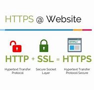 Bildergebnis für Hypertext Transfer Protocol HTTP