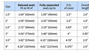 Image result for Clean Out Plug Sizes