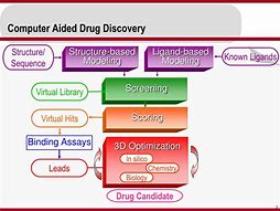 Image result for Computer Aided Drug Design