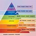 Image result for Bloom's Taxonomy Lesson Plan Template