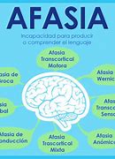 Image result for afaxia