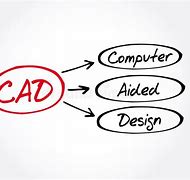 Image result for CAD Computer Design