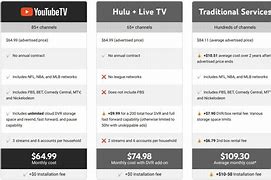 Image result for YouTube TV Subscription Price