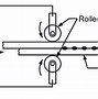 Image result for Projectile Resistance Welding