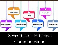 Image result for The 5 CS of Communication