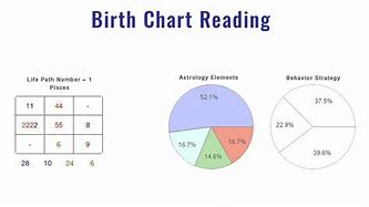 Image result for Birth Date Number Numerology
